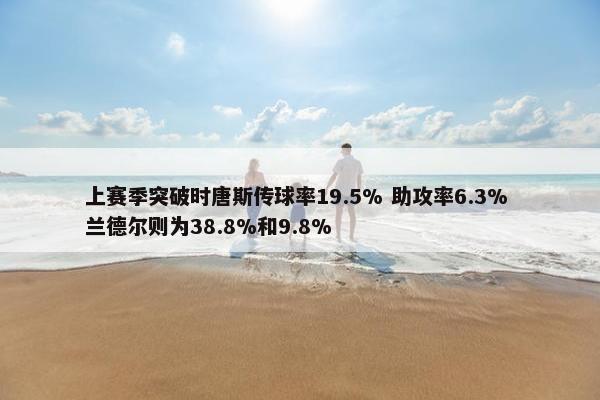 上赛季突破时唐斯传球率19.5% 助攻率6.3% 兰德尔则为38.8%和9.8%