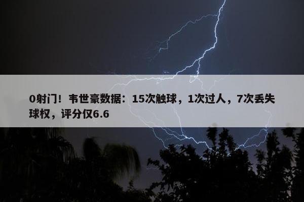 0射门！韦世豪数据：15次触球，1次过人，7次丢失球权，评分仅6.6