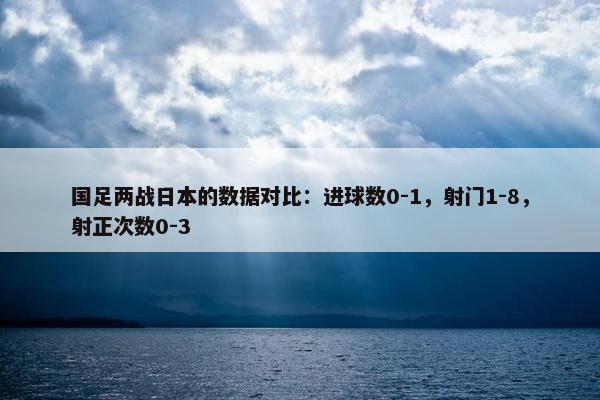 国足两战日本的数据对比：进球数0-1，射门1-8，射正次数0-3